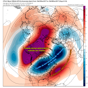cfs-avg_z500aMean_nhem_2